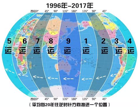 九运国家|中国的“三元九运”即将来临，打破世界格局、开启黄金时代！